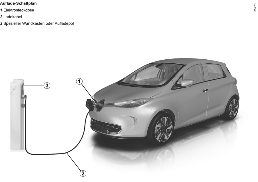 Und es kommt doch: Das Notladekabel für den Renault ZOE